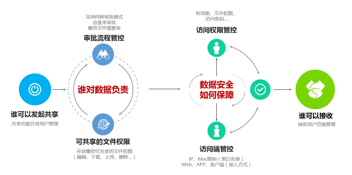 ed_1680245189898565.png 金融數據安全共享圖.png