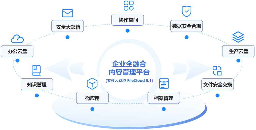 ed_1681116060663645.png 5.1九大圖.png