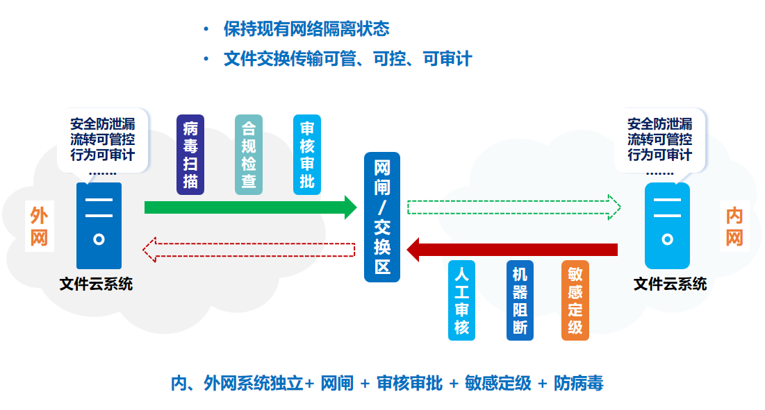 ed_1681116474194277.png WBCIO產品圖3.png