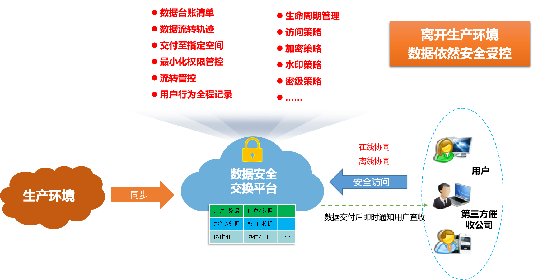 ed_1685685117141089.png 催收圖2.png