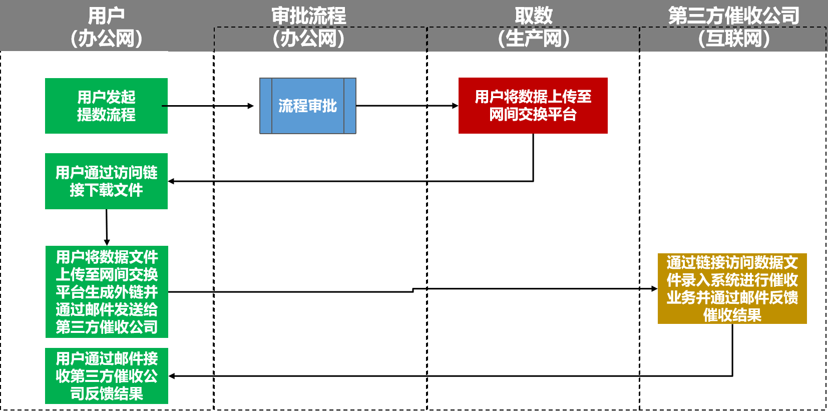 ed_1685685263909492.png 催收圖3.png