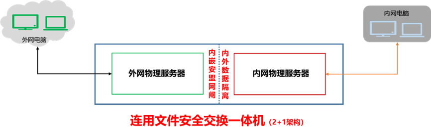 系統(tǒng)架構(gòu)圖