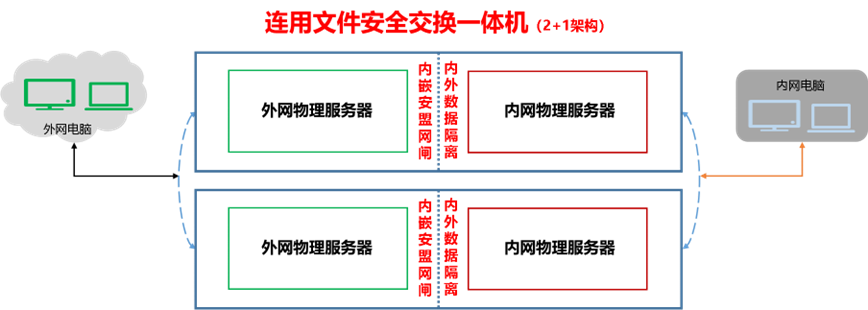 系統(tǒng)的功能架構(gòu)圖