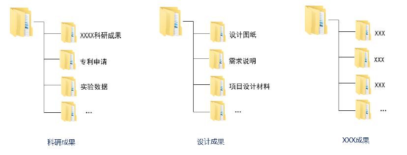 資源池建設.jpg 資源池建設.jpg